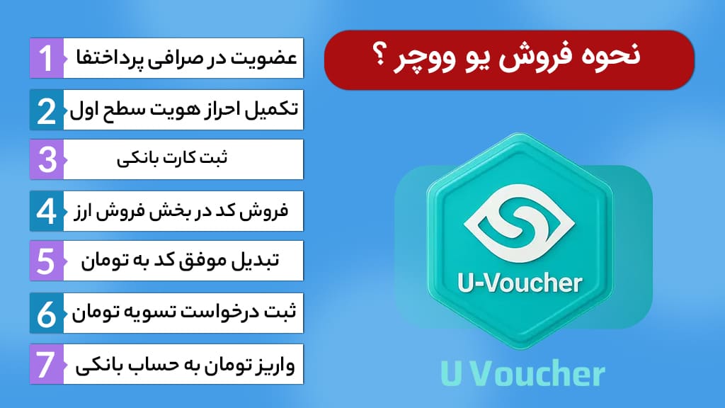 مراحل فروش یو ووچر